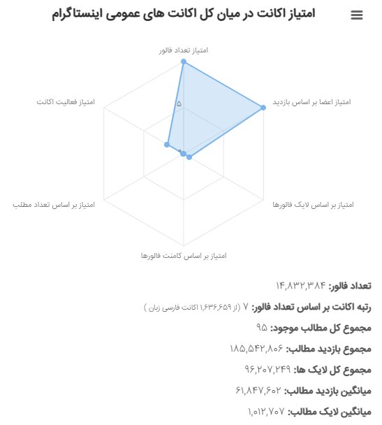 ادعای ایرنا درباره اینستاگرام علی کریمی/ عکس