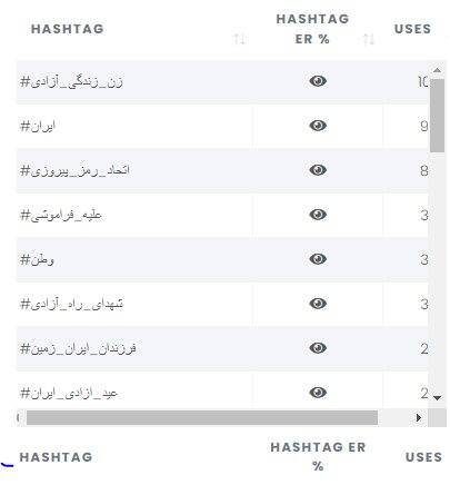 ادعای ایرنا درباره اینستاگرام علی کریمی/ عکس