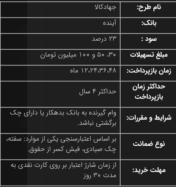 شرایط دریافت وام جهادکالا ویژه خبرنگاران اعلام شد
