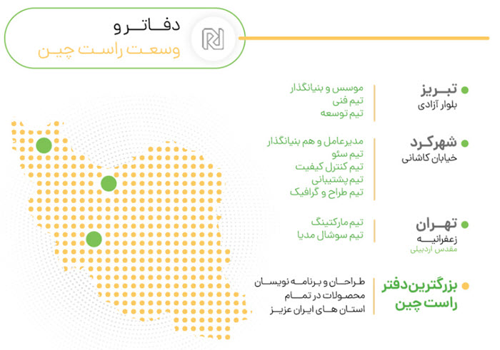 استارتاپی که بنیانگذارهای آن فقط یک بار همدیگر را دیدند، ۱۰ ساله شد!