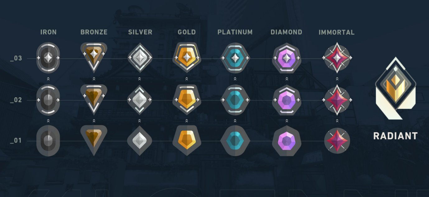 خرید ولورانت پوینت و راهنمای خرج کردن هوشمندانه آن