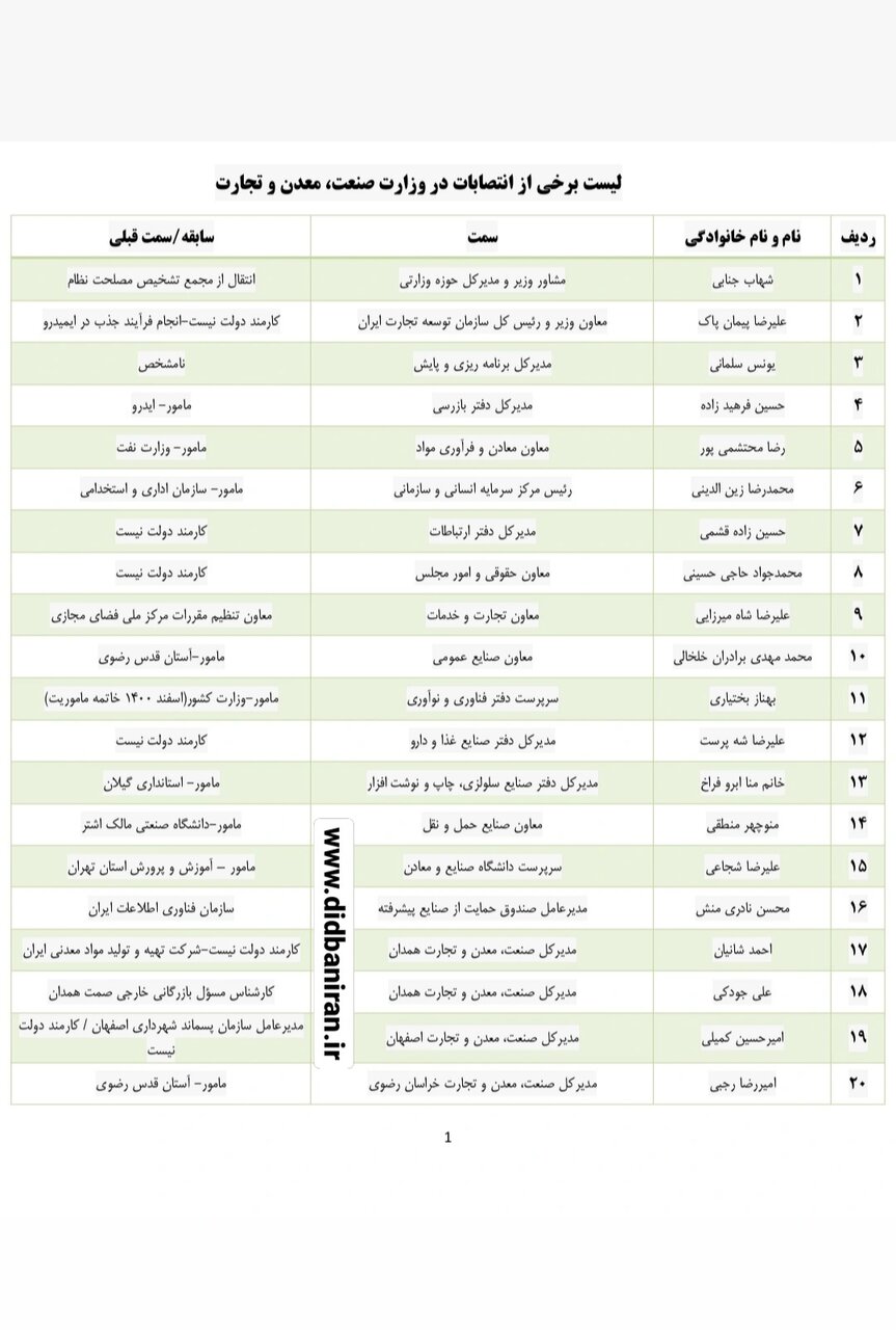 لیست ۷۱ نفره از انتصابات غیرکارشناسی فاطمی‌امین + جدول اسامی