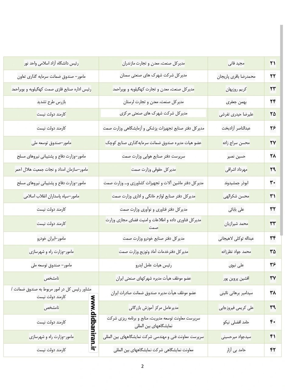 لیست ۷۱ نفره از انتصابات غیرکارشناسی فاطمی‌امین + جدول اسامی