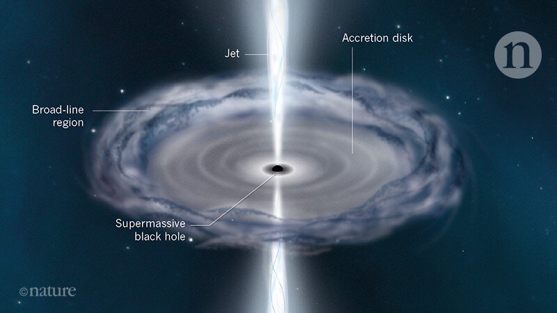 رازگشایی از معمای قدرتمندترین پدیده جهان/ تا یک تریلیون بار درخشانتر از خورشید!/ عکس