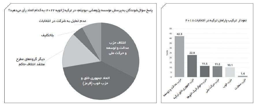 ترکیه، موسم تغییر سیاسی