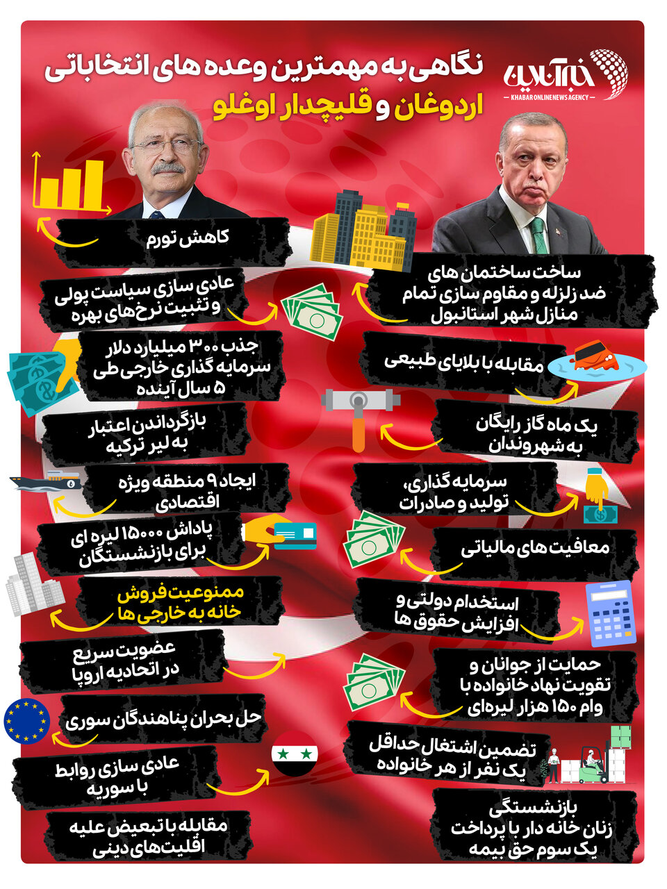 اینفوگرافیک | نگاهی به مهمترین وعدههای انتخاباتی اردوغان و قلیچدار اوغلو؛ در ترکیه چه خبر است؟