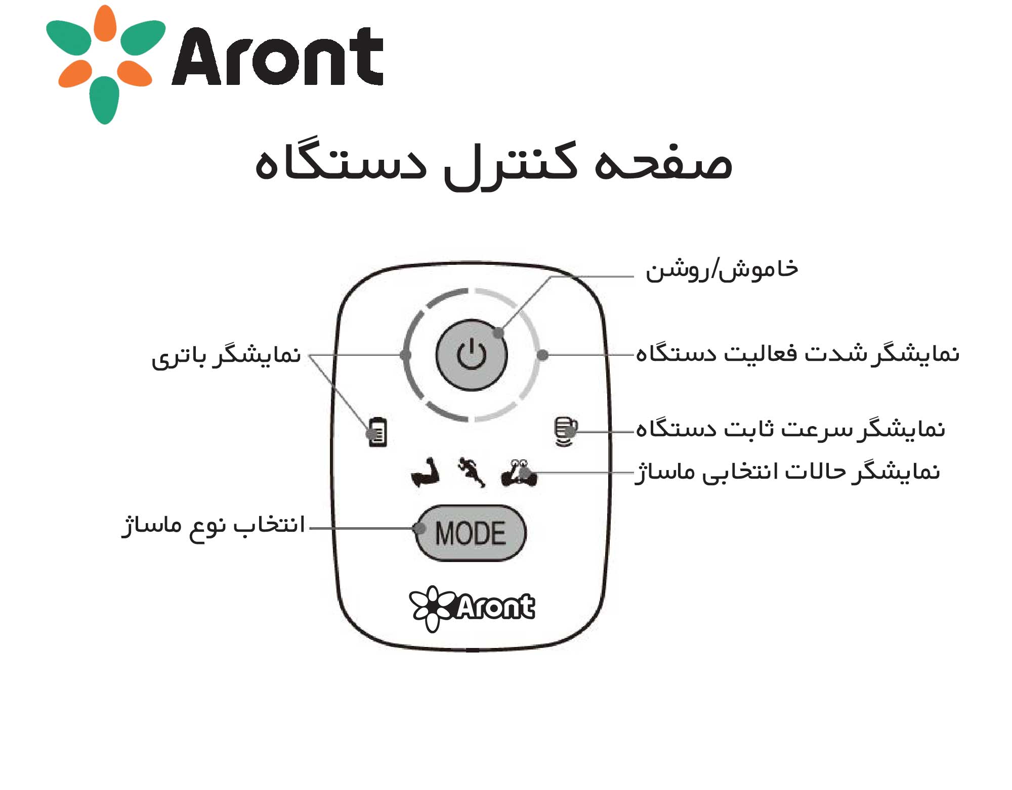 نحوه استفاده از ماساژور تفنگی