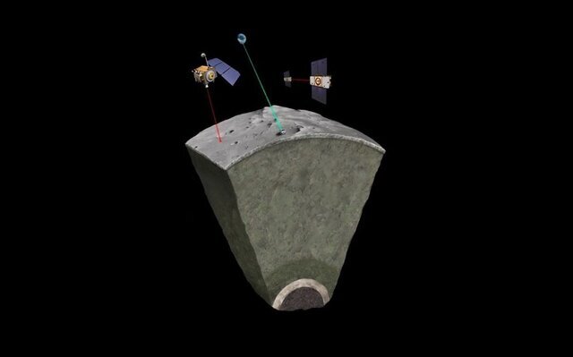 معمای قدیمی بشریت در خصوص ماه حل شد!