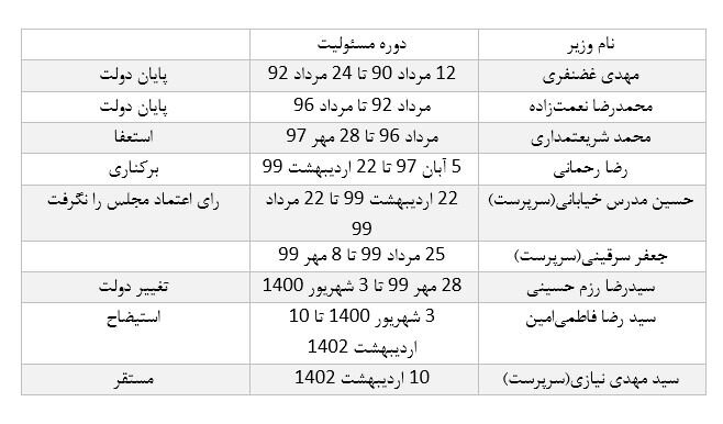 اقتصادی