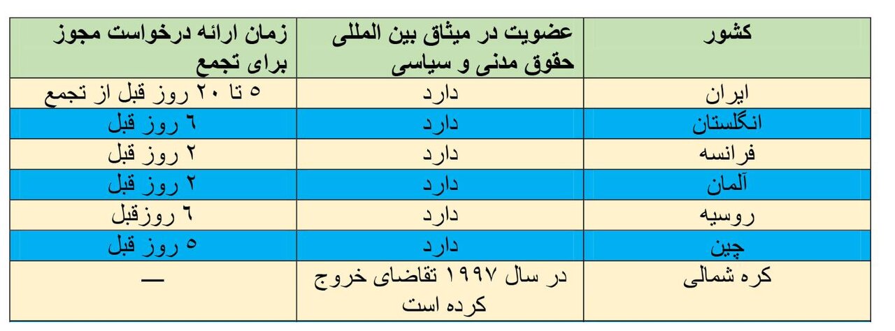 چرا به معلمان مجوز تجمع مسالمت آمیز داده نشد؟/ وقتی مجوزی صادر نشد معترضان به کف خیابان آمدند/ زمان ارائه درخواست مجوز تجمع در ایران و جهان