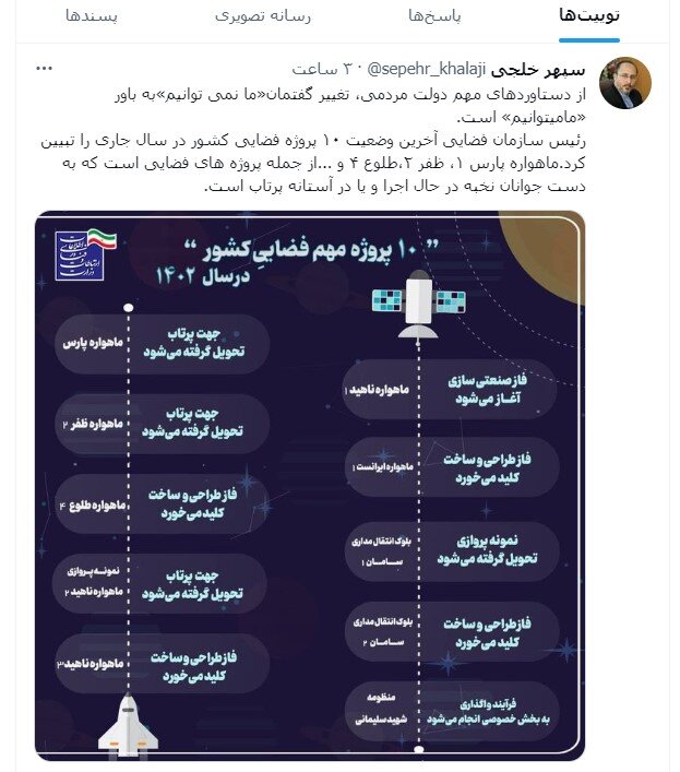 اعلامآخرین وضعیت «۱۰ پروژه مهم فضایی کشور» / کدام ماهوارهها در «آستانه پرتاب» هستند؟+ اینفو