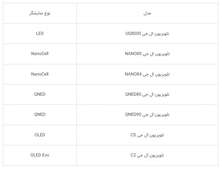 ۳ تلویزیون جدید ال جی ۲۰۲۳ که طرفداران زیادی دارند!