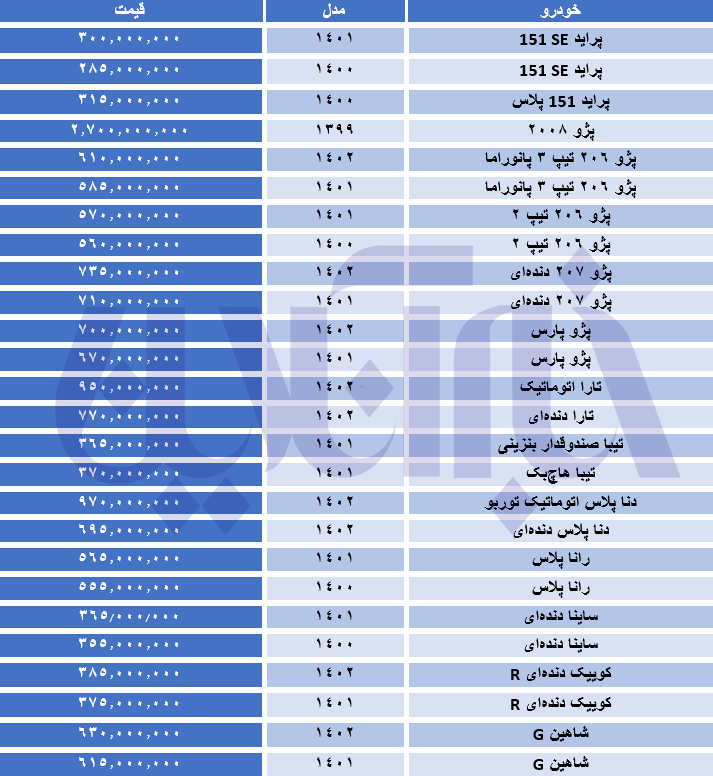 سقوط آزاد قیمتها در بازار خودرو/ جدول قیمتها