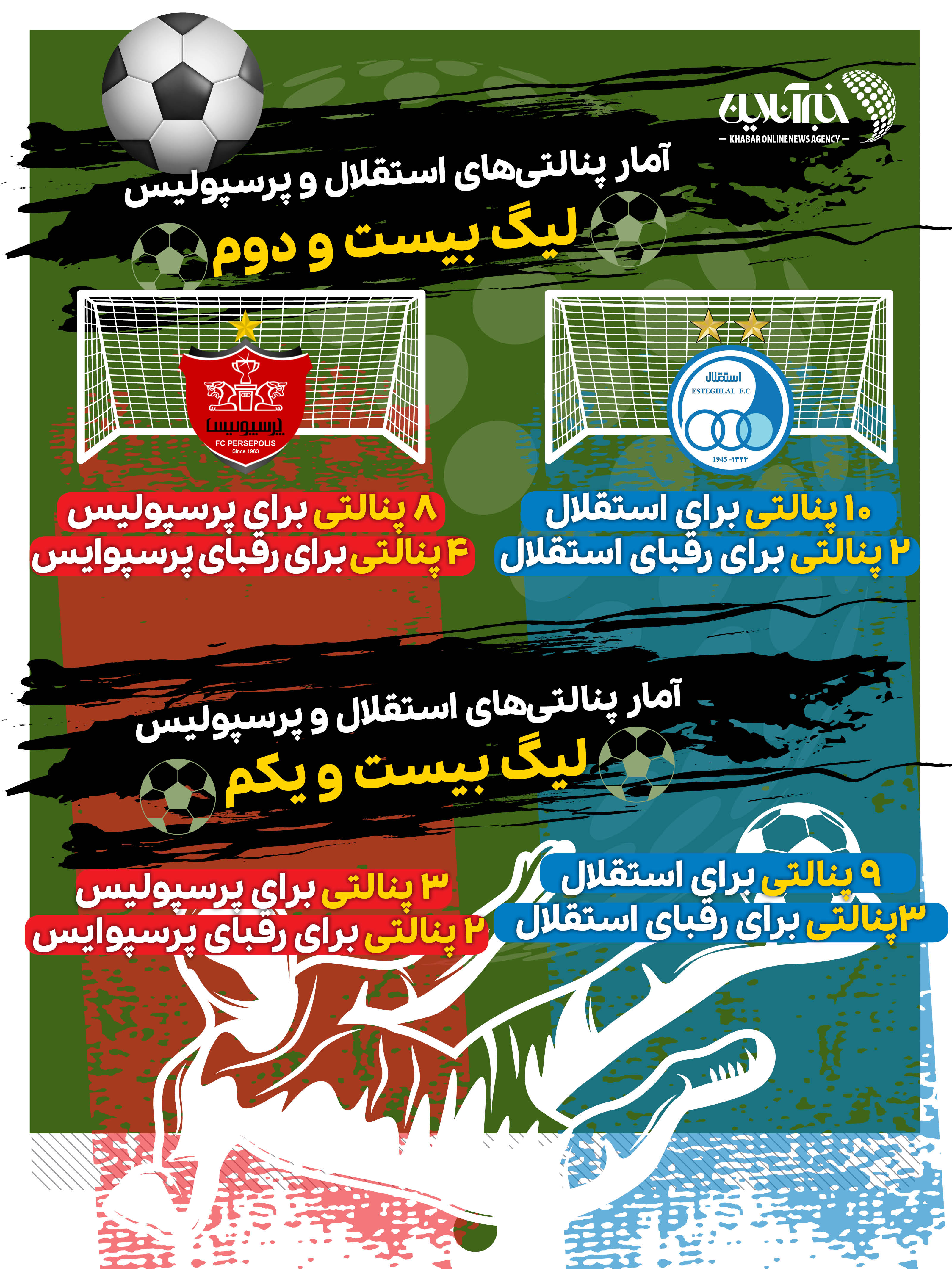 اینفوگرافیک | استقلال یا پرسپولیس؛ بیشترین پنالتی به نفع کدام تیم گرفته شده؟