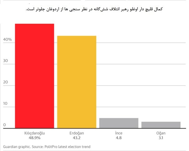 آمار و ارقام چیزهای خوبی از سلطان نمیگویند!