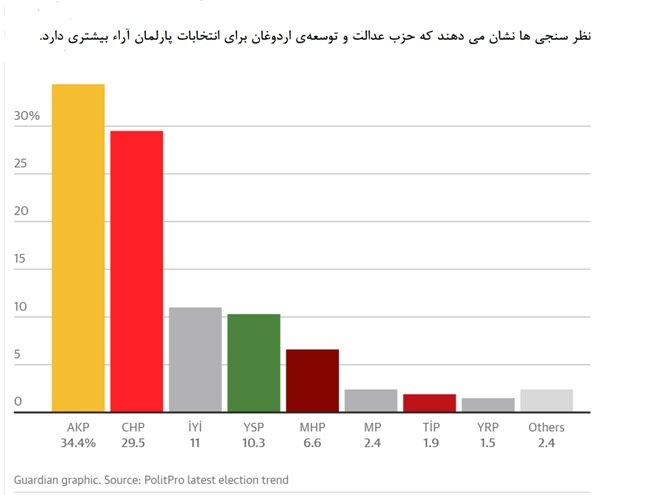 آمار و ارقام چیزهای خوبی از سلطان نمیگویند!