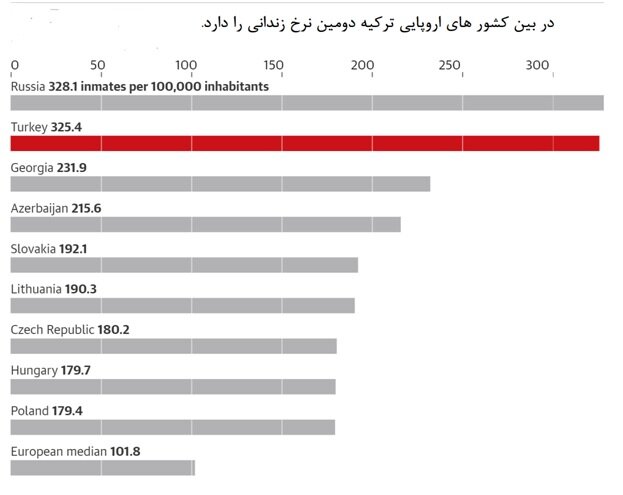 آمار و ارقام چیزهای خوبی از سلطان نمیگویند!
