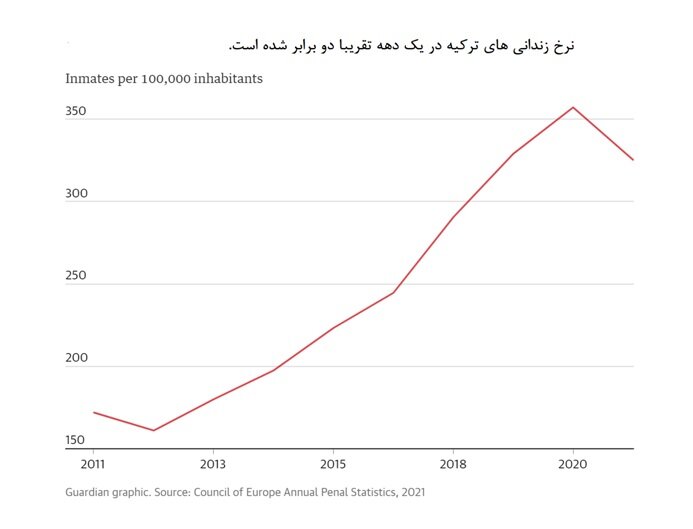آمار و ارقام چیزهای خوبی از سلطان نمیگویند!