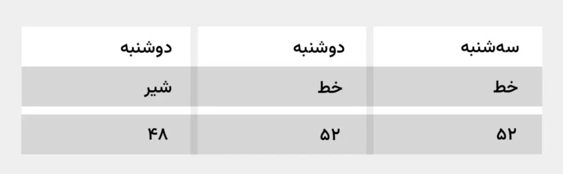 چالش حل معمای «زیبای خفته»/ به ظاهر ساده است اما...