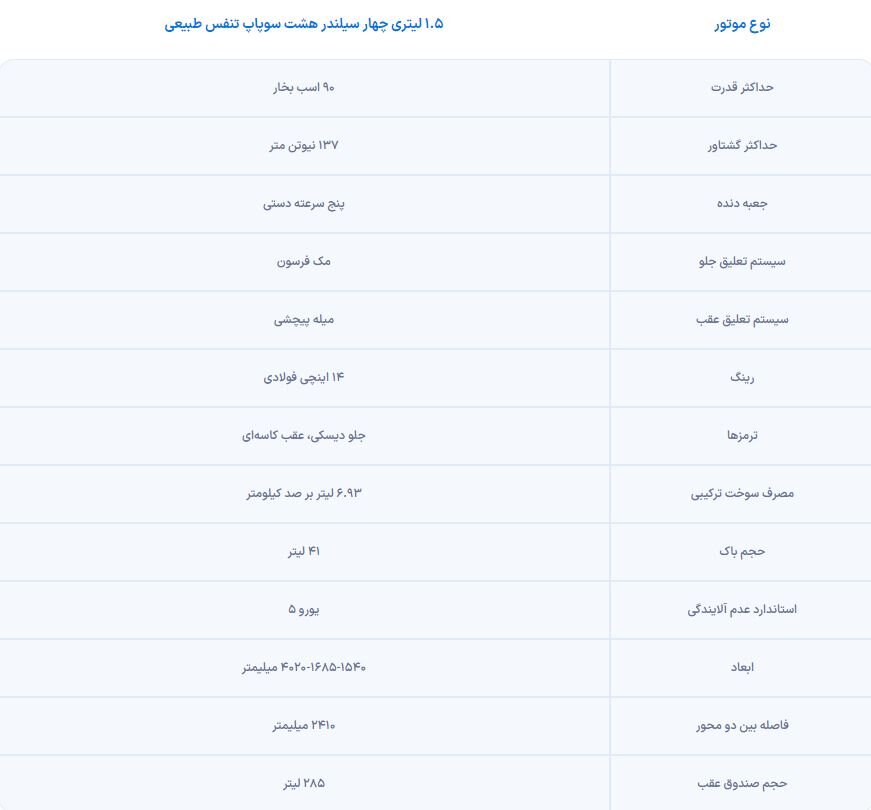 با جایگزین احتمالی کوئیک آشنا شوید/ محصول جدید سایپا/ عکس