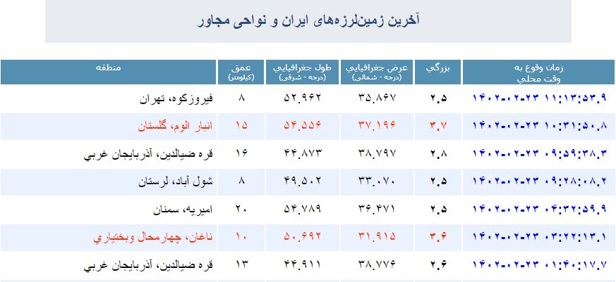 زلزله بخش‌هایی از استان تهران را لرزاند/ جزئیات