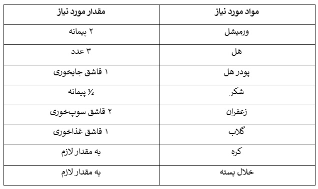 طرز تهیه بلالیت دسر خوشمزه بندر عباس