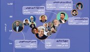  مقایسه عملکرد «صفحات اینستاگرام سیاستمداران ایران» در ۹ ماه گذشته / «رتبه اول» کیست؟ + اینفو