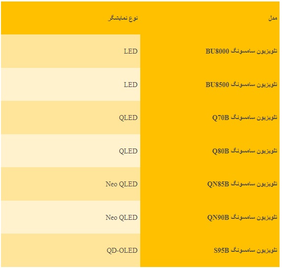 3 تلویزیون سامسونگ پیشنهادی 1402 با قیمت ویژه در افرالند