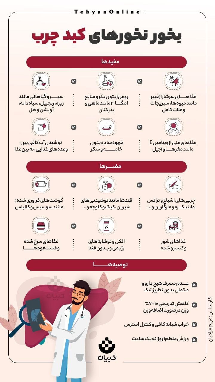 اینفوگرافیک | بخور و نخورهای کبد چرب!