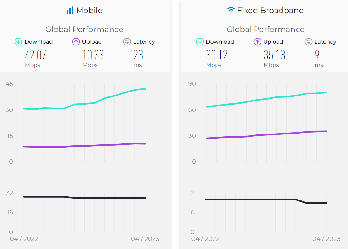 سرعت اینترنت در ایران بازهم کاهش یافت/ عکس