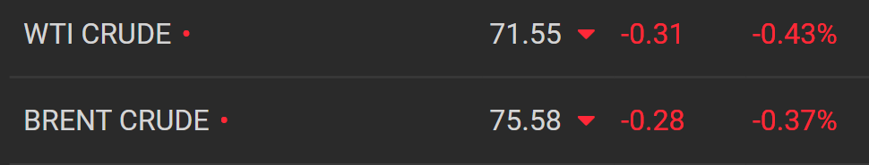 نفت سقوط کرد/ فشارها بر روی روسیه تشدید میشود؟