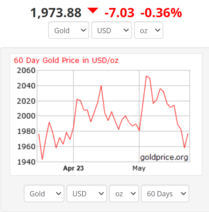 طلا ریزش کرد؛ سقوط فلز زرد ادامهدار خواهد بود؟
