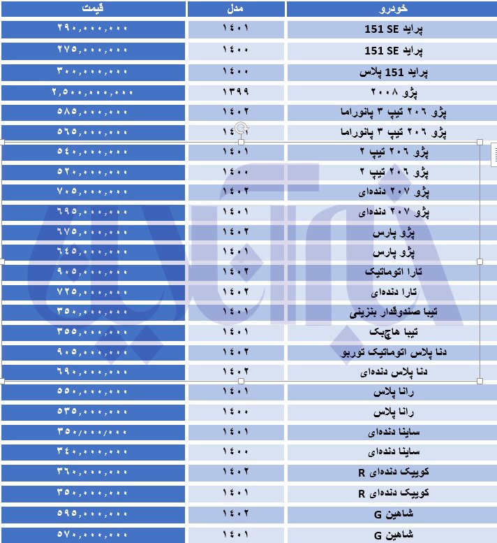 ریزش ۸۰ میلیون تومانی قیمت این خودرو در ۲۴ ساعت/ جدول قیمتها