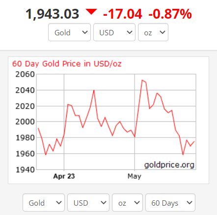 سقوط آزاد طلا رقم خورد/ طلا رکورد ۲ ماهه را شکست