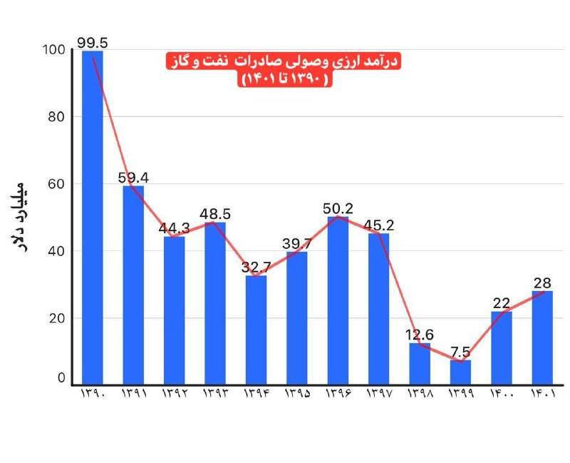 »خسته نباشید!» کنایی همتی به «تیم اقتصادی به‌خط شده رئیسی»