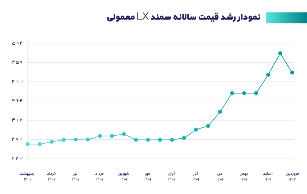 اولین گزارش رسمی همراهمکانیک، از بازار خودرو 1401