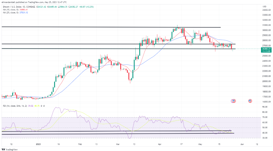 بیتکوین رکوردهای سقوط را میشکند