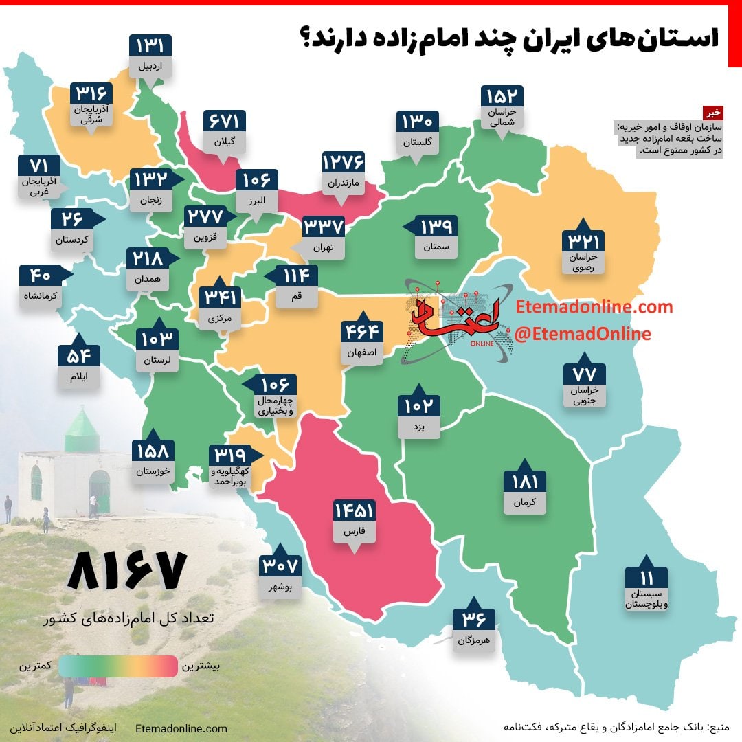 هر استان چند امام‌زاده دارد؟/ عکس