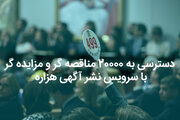 دسترسی به ۲۰۰۰۰ مناقصه گر و مزایده گر با سرویس نشر آگهی هزاره