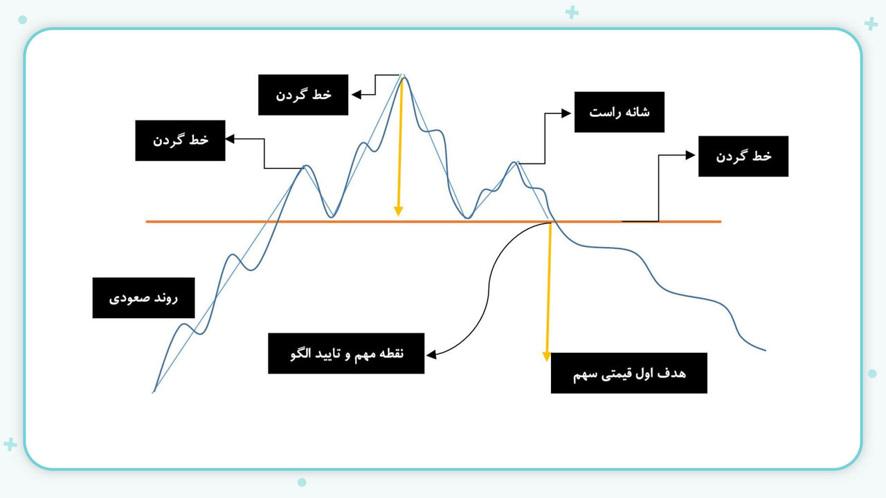 الگوهای خطی کلاسیک