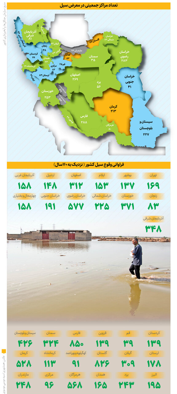کدام استانها در معرض سیل هستند؟