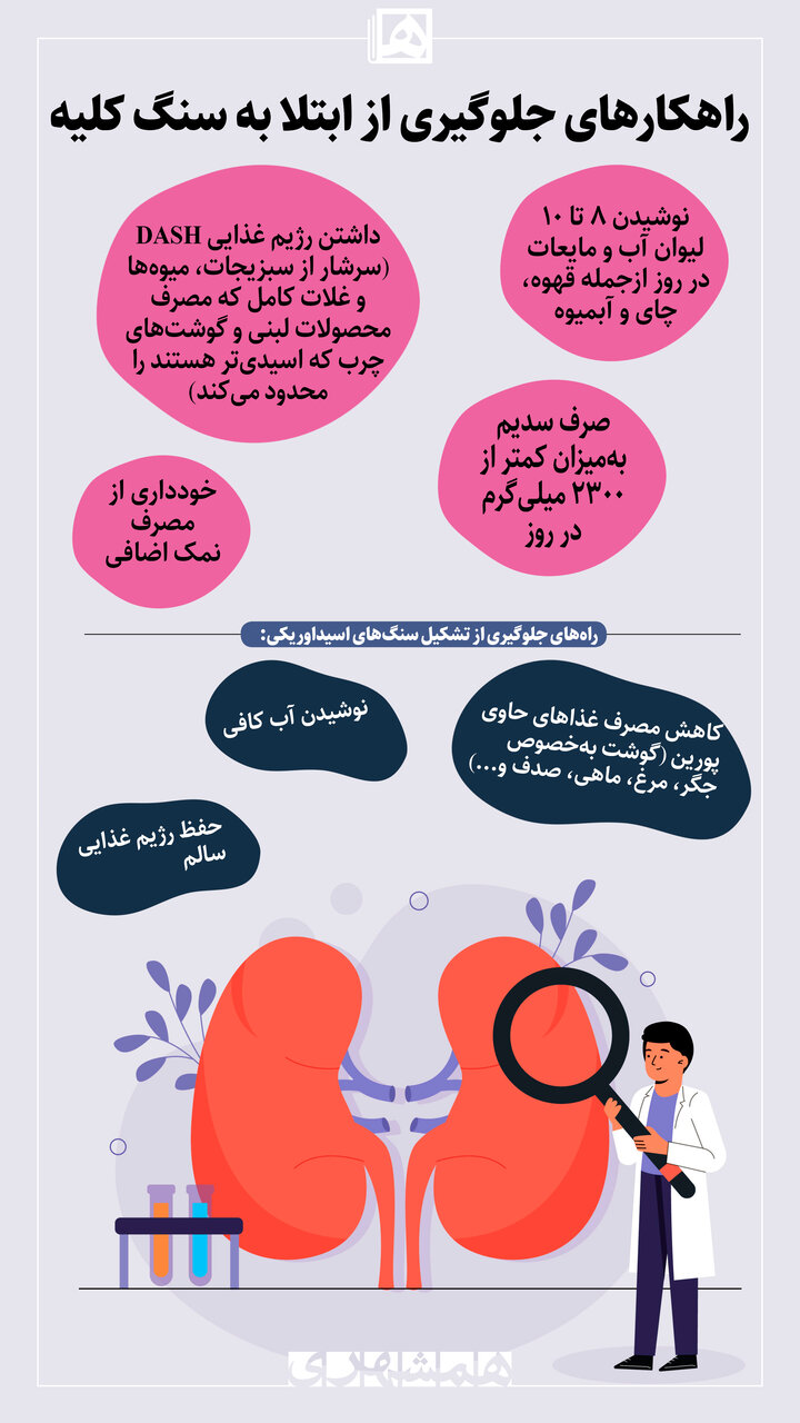 راههای پیشگیری از ابتلا به سنگ کلیه