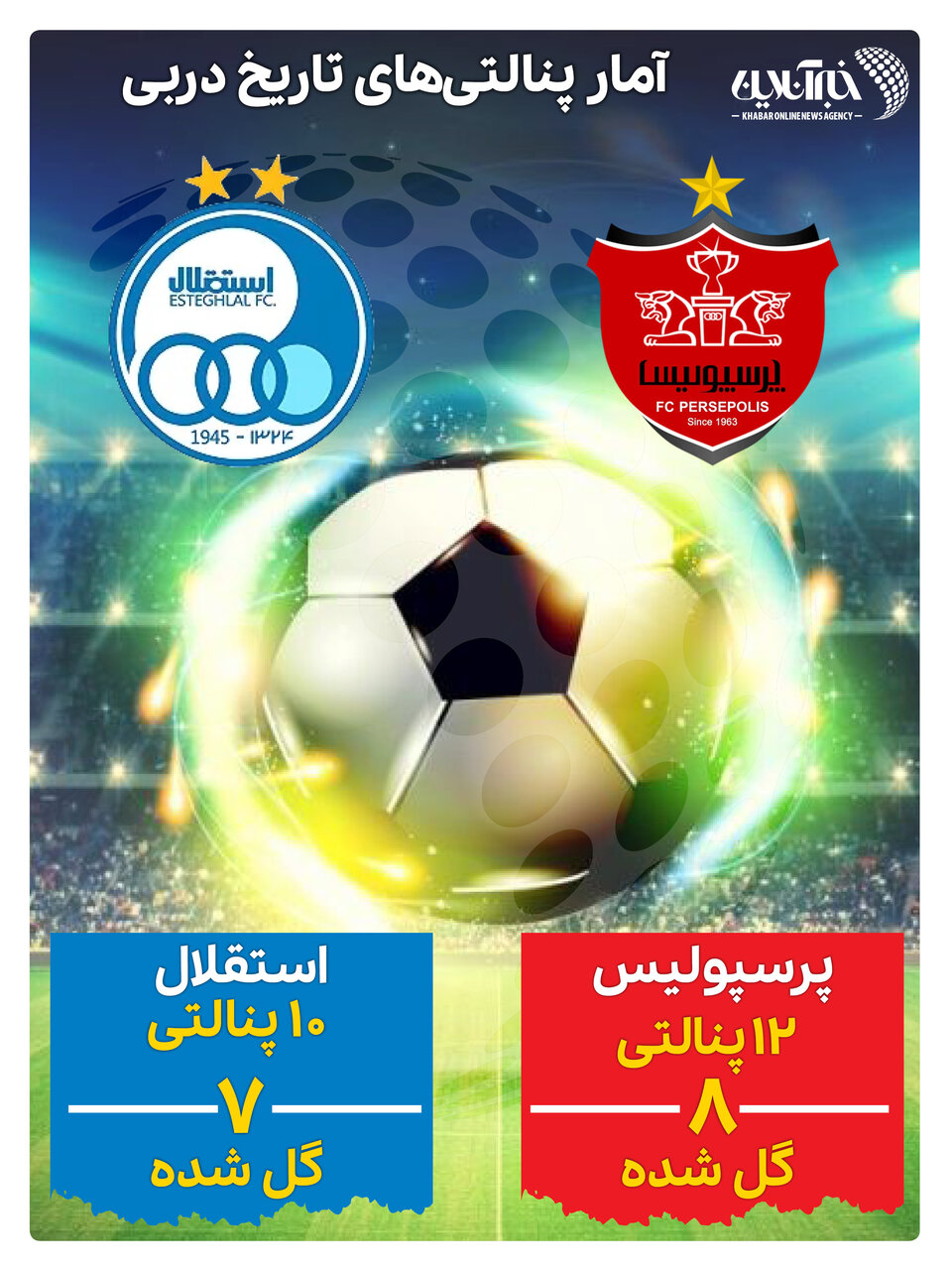 اینفوگرافیک | آمار پنالتیهای دربی؛ سهم پرسپولیس بیشتر است!