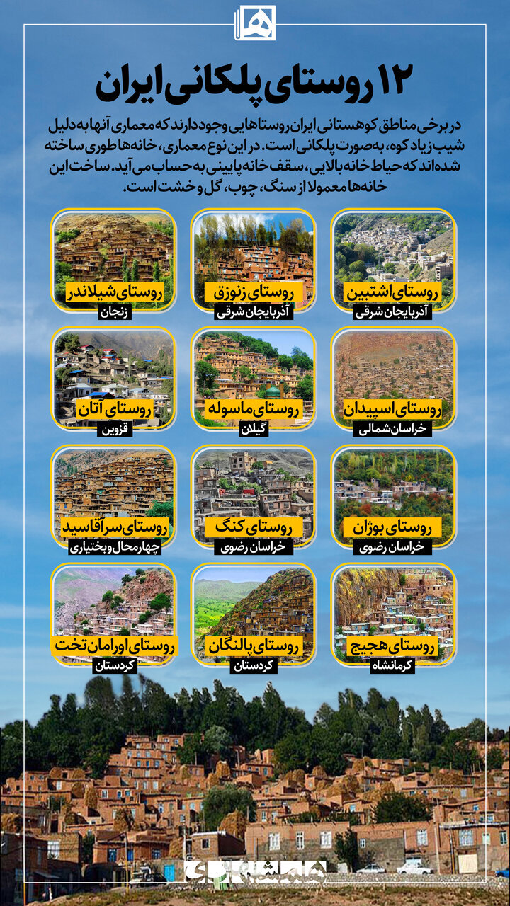 پیشنهاد سفر: ۱۲ روستای پلکانی ایران کدامند؟/ سقف این خانهها حیاط خانه دیگری است