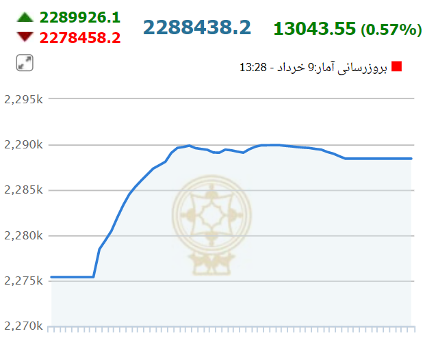 سیگنال سلطان عمان به بازارها / سرنوشت دلار در روزهای آتی چه می‌شود؟ 