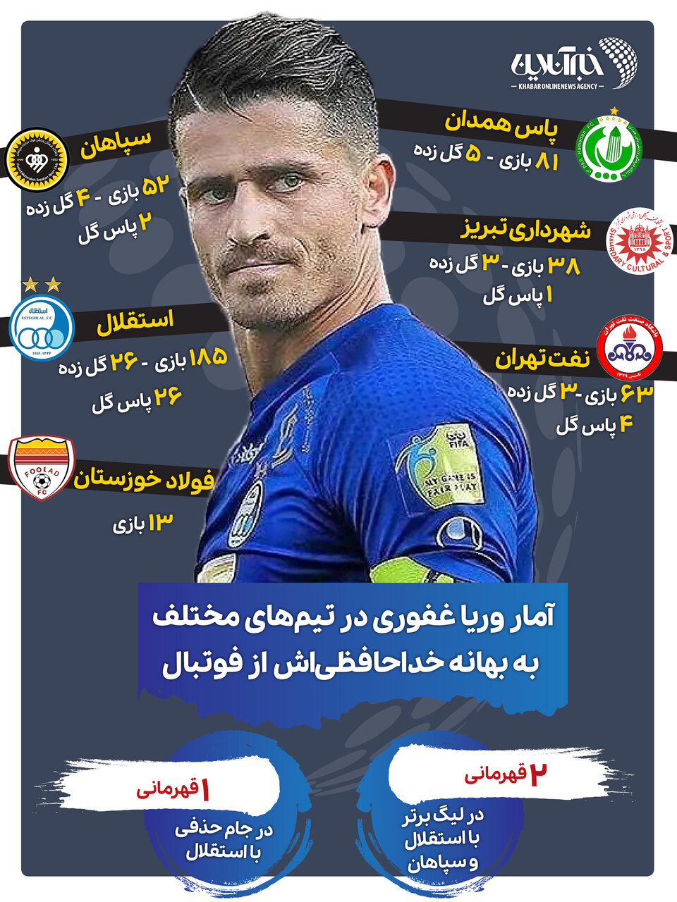 اینفوگرافیک | آمار و ارقام وریا غفوری به بهانه خداحافظی از فوتبال