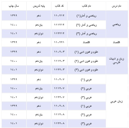 رتبه های برتر کنکور سراسری رشته انسانی از چه منابعی استفاده کرده اند؟