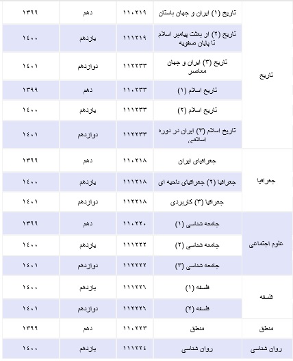 رتبه های برتر کنکور سراسری رشته انسانی از چه منابعی استفاده کرده اند؟
