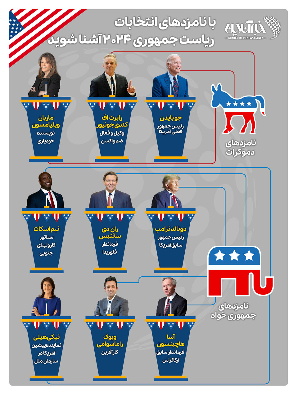 اینفوگرافیک | با نامزدهای انتخابات ریاست جمهوری آمریکا آشنا شوید