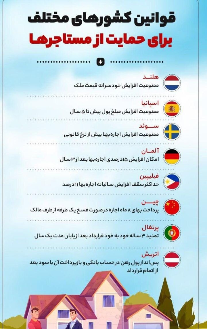 اینفوگرافیک | قوانین کشورهای مختلف برای حمایت از مستاجر